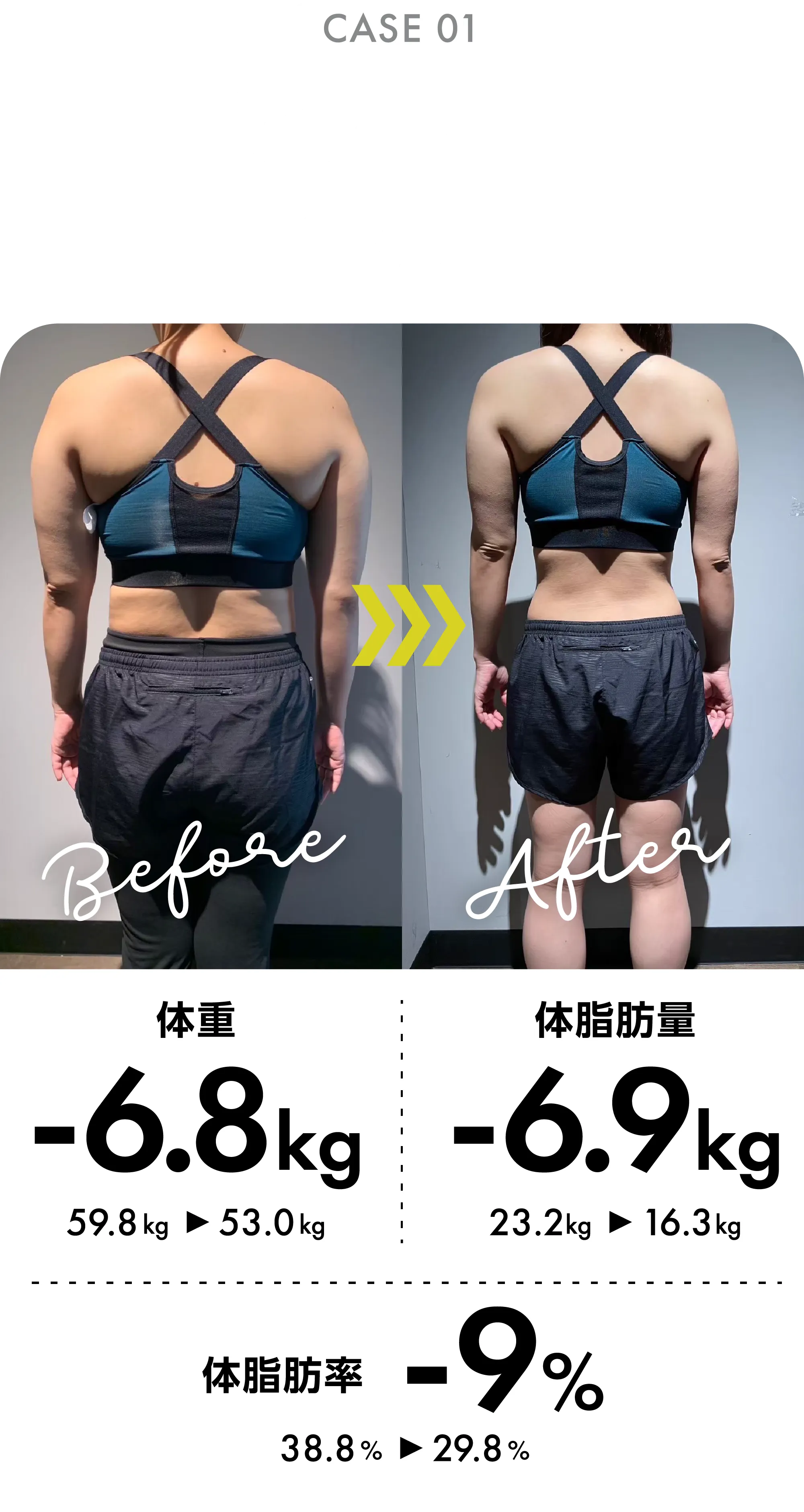 体重-6.8kg 体脂肪量-6.9kg 体脂肪率-9%