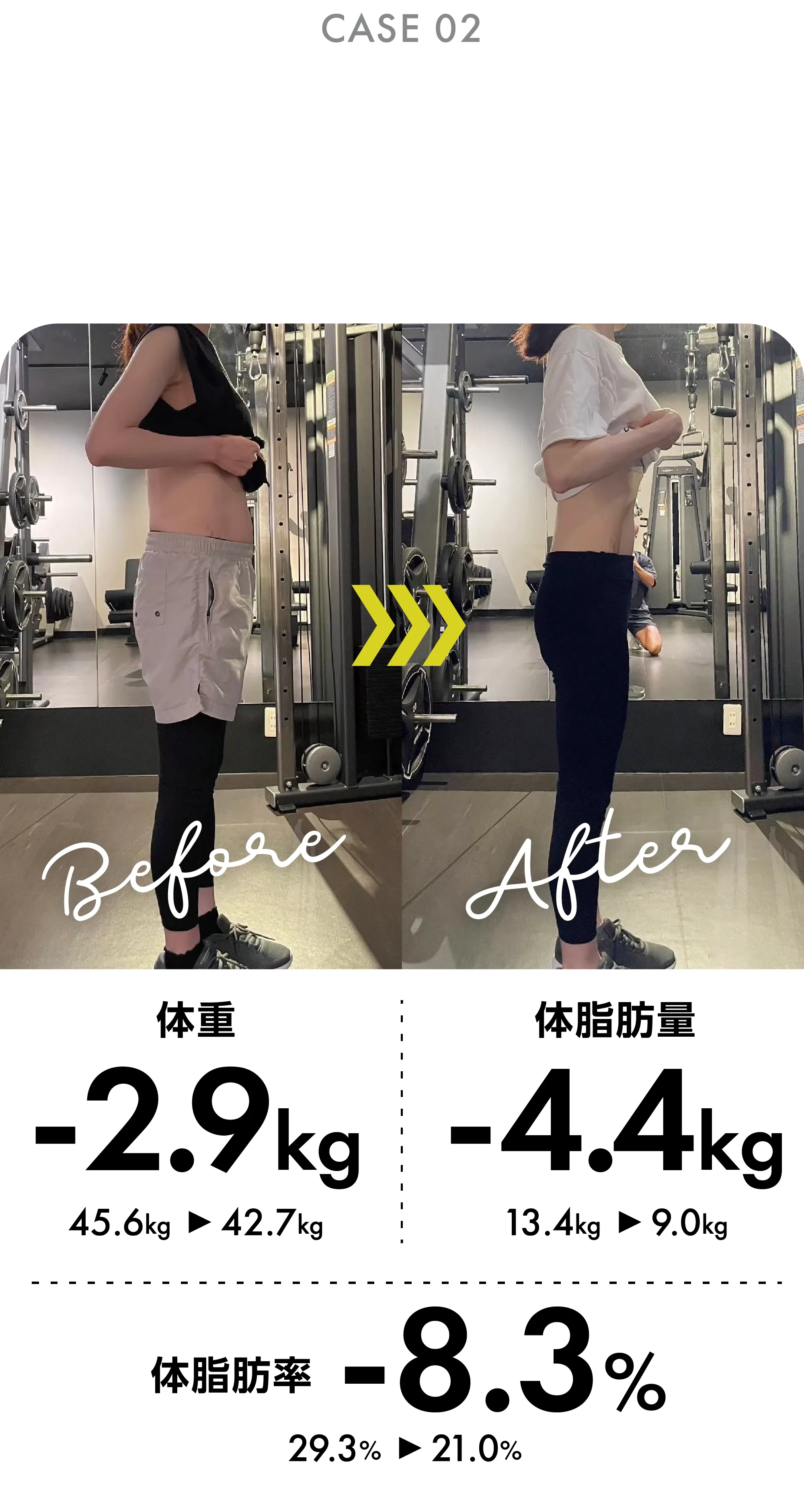 体重-2.9kg 体脂肪量-4.4kg 体脂肪率-8.3%